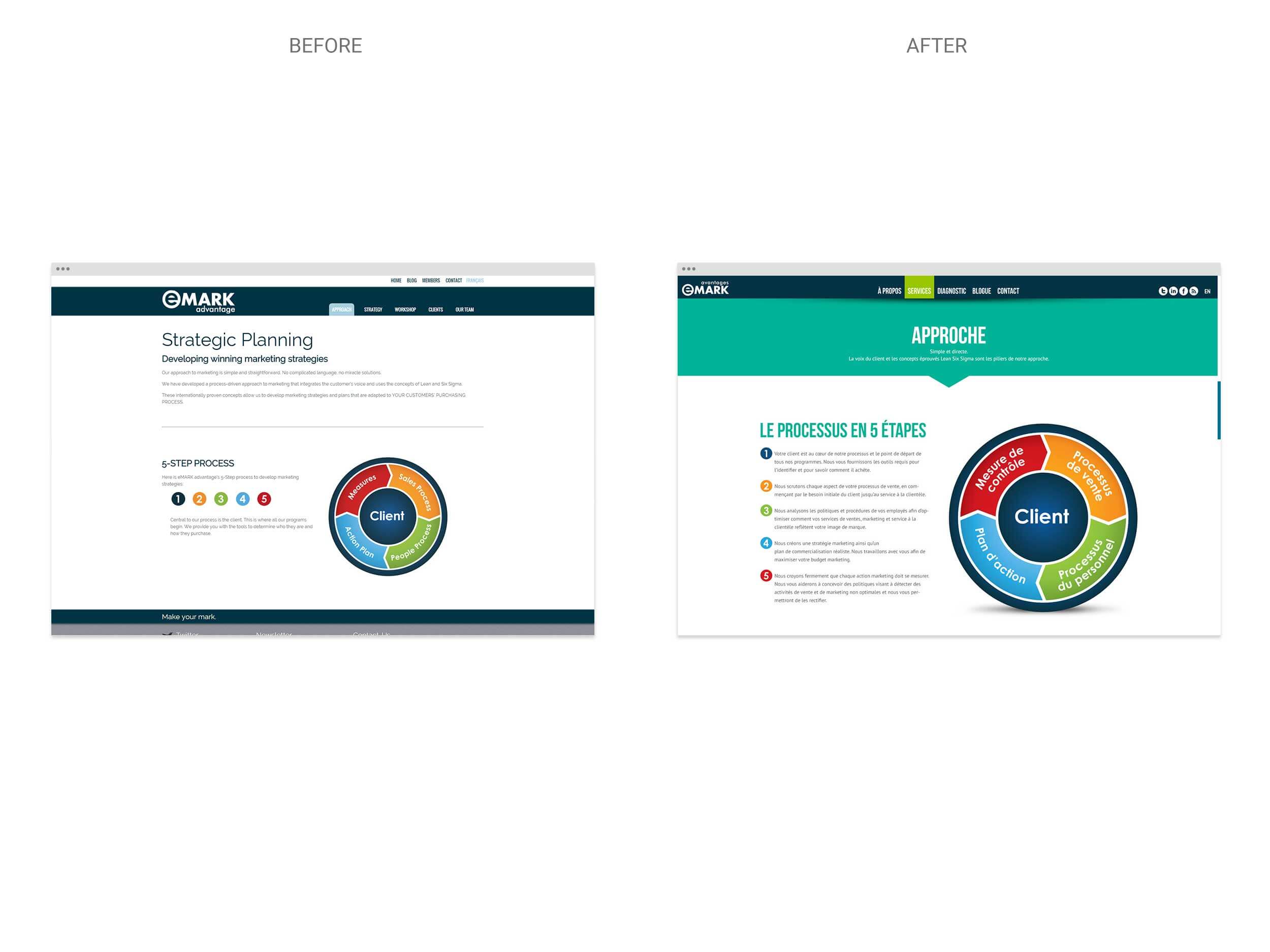 eMARK – Website 04 – Before & After