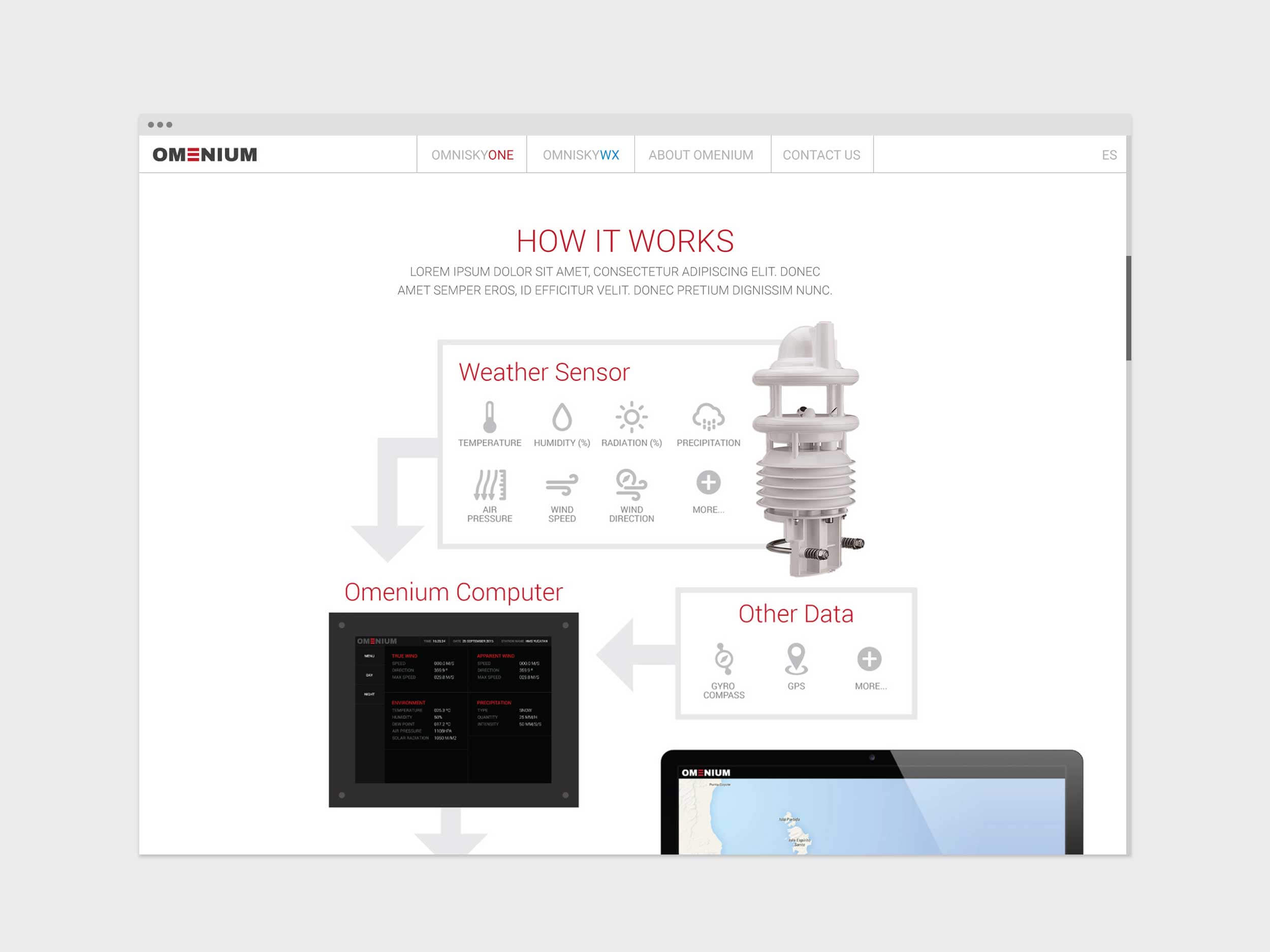 Omenium – Website 03